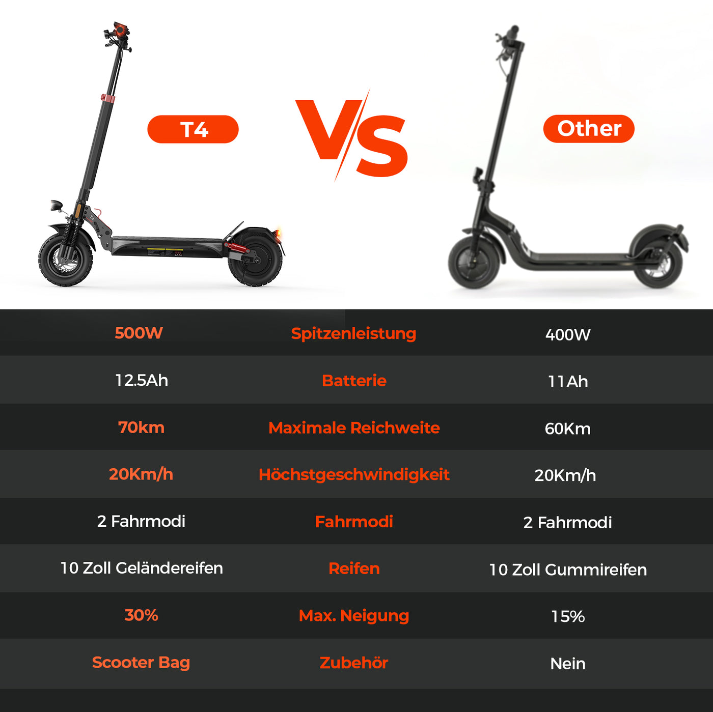 T4 Offroad-E-Scooter Mit Straßenzulassung 1000W Motor 70KM Reichweite (ABE,eKFV)